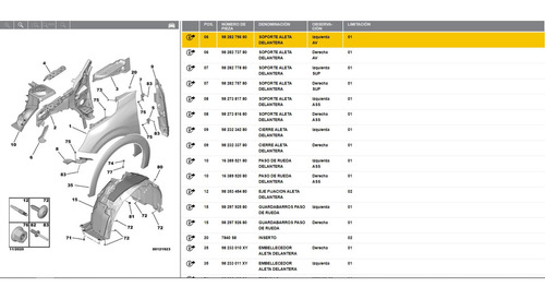 Soporte De Guardabarro Delantero Izquierdo Peugeot 208 20-22