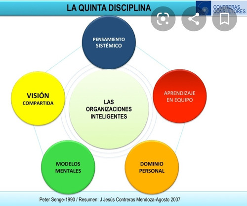 Libro La Quinta Disciplina Peter Senge En Español