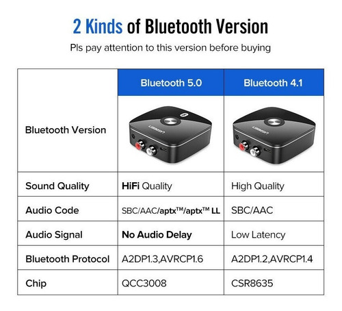 Imagen 6 de 9 de Receptor De Audio Bluetooth V5 Ugreen + Cable 2rca