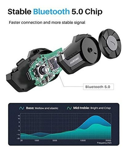 Imagen 4 de 4 de Hy Audifono Bluetooth Para Motocicleta ft Comunicacion