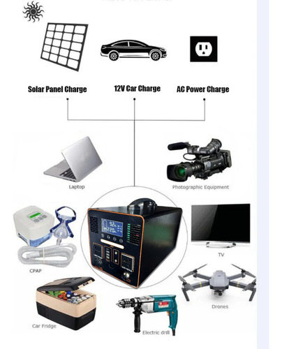 Kit Estacion Energia Generador 1000w 220v + Panel Solar 100w