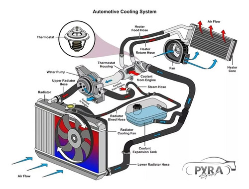 Toma De Agua Con Sensor Incluido Para Kia Forte Y Soul