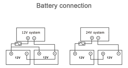 Batería Inverter Sinewave Controller Recarger Solar 40a Para
