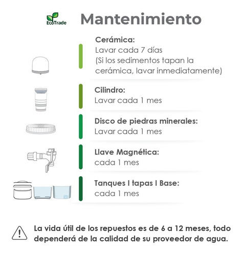 Filtro Purificador Agua Ecotrade Filters 24 Litros