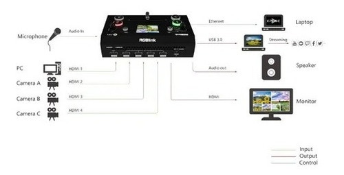 Rgblink Mini Streaming Switcher De Mesa