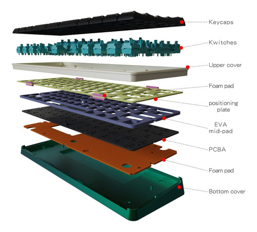 Draoza Gk61 Kit De Teclado Mecánico De Juegos De Bricolaje