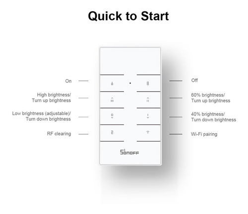 Imagen 5 de 10 de Kit Sonoff D1 - Dimmer, Control Remoto Y Base