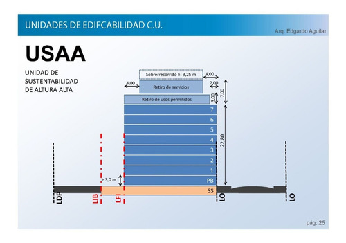 Imagen 4 de 6 de Lote En Venta - Almagro