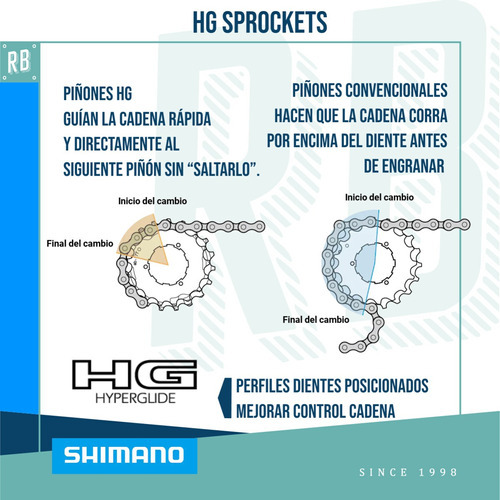 Imagen 3 de 4 de Piñon Bicicleta Shimano Cs-m5100 Deore 11v. 11-42 - Racer Cantidad Máxima De Dientes 43 Cantidad Mínima De Dientes 11 Color Plateado