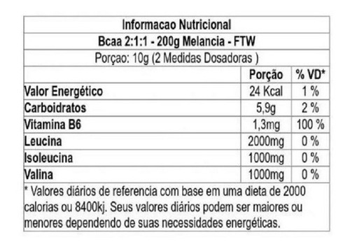Imagem 2 de 3 de Bcaa 2:1:1 - 200g Melancia - Ftw