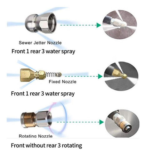 2 Brass Sewer Nozzle Sturdy High Pressure Hose Nozzle For