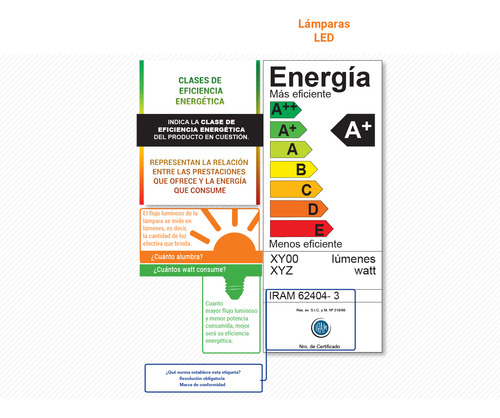 Lampara Philips Foco Ampolleta Led 12w = 80w - Pack X 2 U. Luz Fría 12w X 2 U.