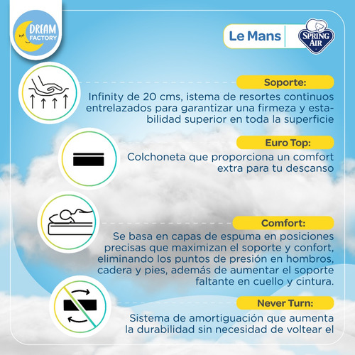 Imagen 5 de 10 de Spring Air Le Mans Colchón King Size Confort Espuma Semifirm