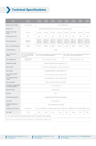 Imagen 3 de 3 de Controlador De Carga Regulador Solar 50a 50 Mppt Epever 48v