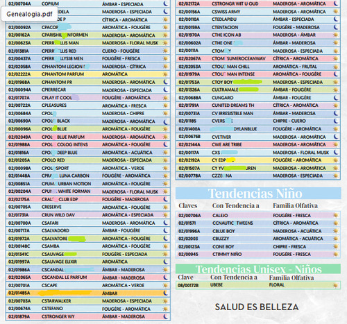 8 Perfumes Fraiche 32ml Dama Caballero Niños For You