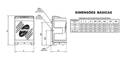 Sauna Sodramar 18kw + Quadro Analógico + Kit Inst 220v Trifa