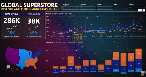 Imagen 6 de 6 de Desarrollo De Dashboard En Power Bi