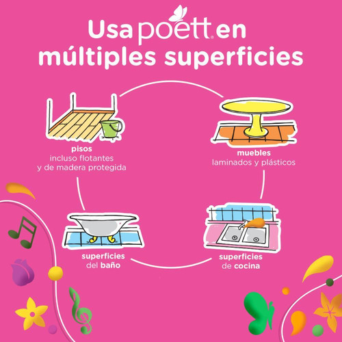 Limpiador De Piso Poett 900ml Música En Primvra. 12pzas