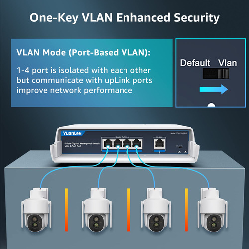 Conmutador Ethernet Yuanley De 4 Puertos Poe Gigabit 78 W A