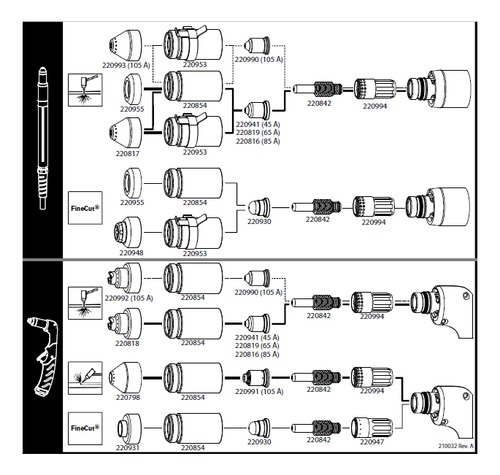 5 Electrodos 220842 Compatibles Con Hypertherm 45/65/85/105