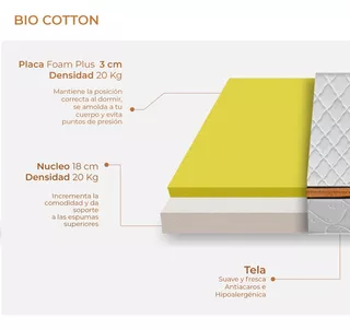 Colchon King Size Bio Cotton Memory Foam Bio Mattress Color Blanco