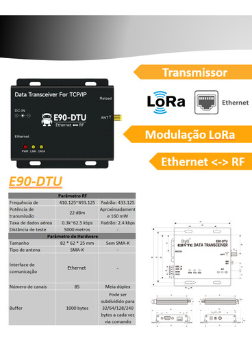 Módulo E90-dtu (400sl22)e Lora/ethernet Ebyte