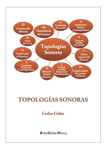 Topologias Sonoras, De Carlos Galan. Editorial Edictoràlia Llibres I Publicacions, Tapa Blanda En Español