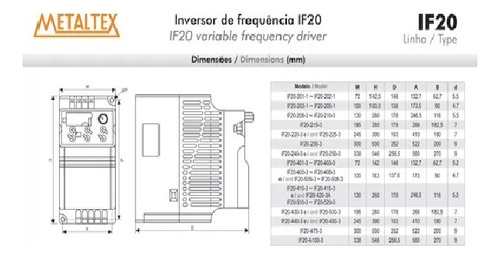 Inversor De Frequência 20cv 15kw 32a 380v Trifásico