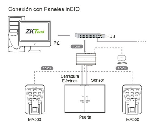 Zkteco control de acceso reloj checador MA500 12V soporta 3000 huellas y 30000 tarjetas RFID conexión TCP/IP