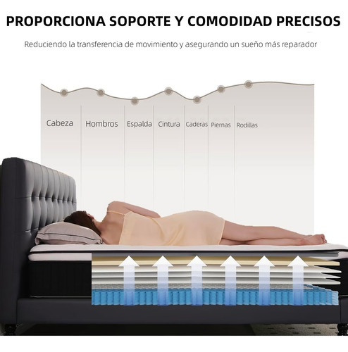 Colchon 2 Plazas Resorte Y Espuma 150x200x25cm