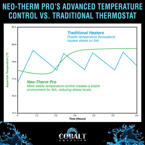 Calentador De Acuario Neo-therm Pro De Cobalt Aquatics (50 W), Doble Pantalla, Totalmente Sumergible E Irrompible