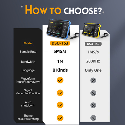 Configuración Estándar Del Osciloscopio Digital Fnirsi Dso15