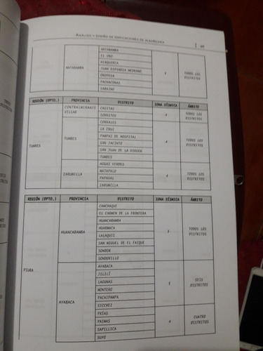 Imagen 6 de 10 de Libro Analisis Y Diseño De Edificaciones De Albañileria