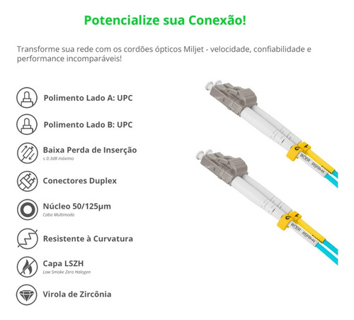 Kit Com 3 Cordões Ópticos Lc Lc Duplex Mmf 10m Om3 Miljet