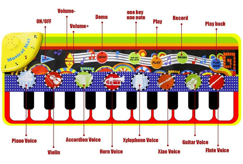 Imagen 6 de 6 de Renfox - Tapetes Musicales Infantiles, Alfombra Con Teclado