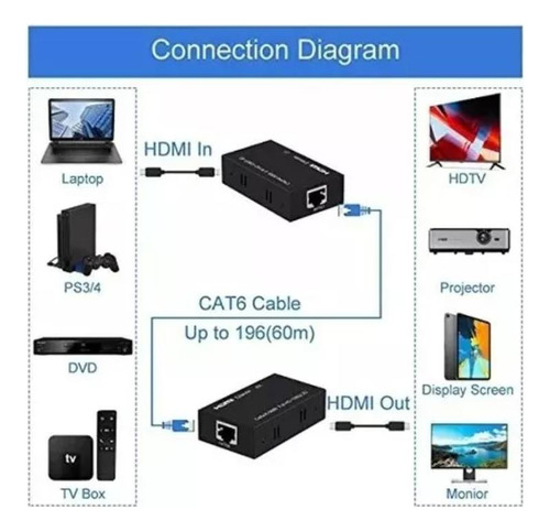 Extensor Hdmi Cable Red Utp Rj45 Video Audio Digital 60mts