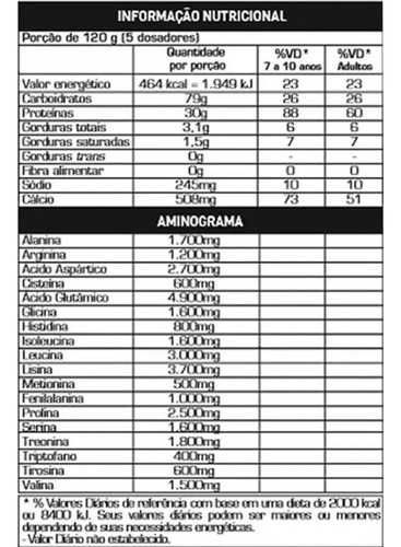 Promoção - 10 Unidades ( Super Whey Refil - Max Titanium )