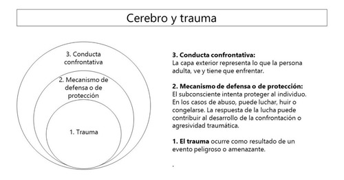 Arteterapia Contemporánea, Ejemplos Y Casos Incluidos.