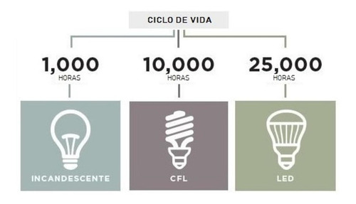 Luz Led Con Sensor Nocturno 2 Piezas