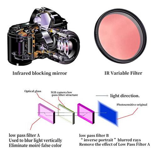 Filtro Infrarrojo Ajustable Fotga 55mm 530-750nm