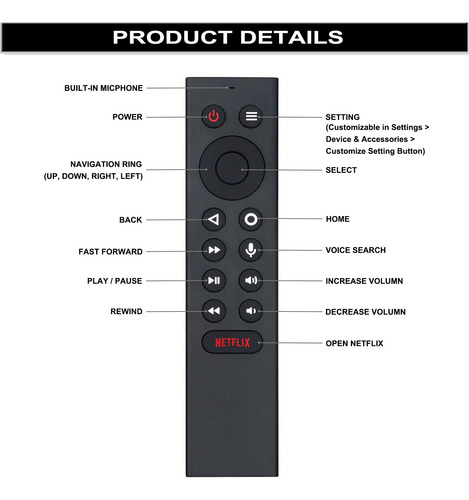 Control Remoto Por Voz De Repuesto Allimity P3700 Para Nvidi