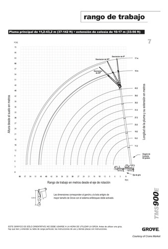 Grove Tms900e - Certificada - 80tons