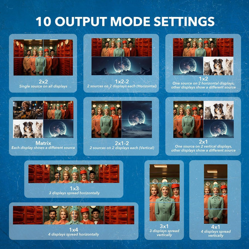 Orei Video Wall 4x4 Hdmi 4k Uhd - Múltiples Modos / Bcv