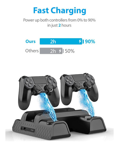 Soporte Y Cargador Vertical, Urwoow, Compatible Con Ps4