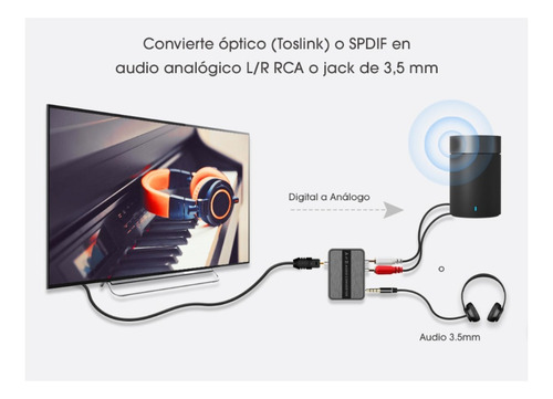 Convertidor Audio Digital A Análogo O Análogo A Digital