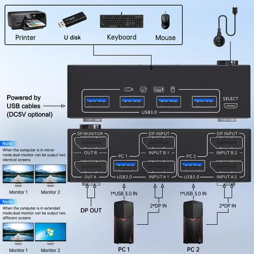 Conmutador Kvm Usb 3.0 Displayport De 8k 2 Monitores, 2 Comp