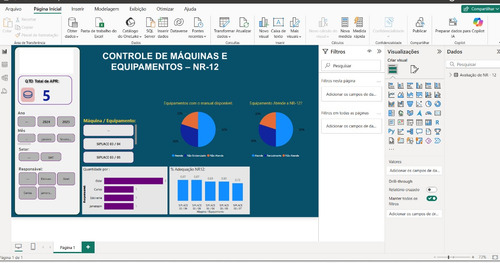 Dashboard Controle De Máquinas E Equipamentos - Nr12