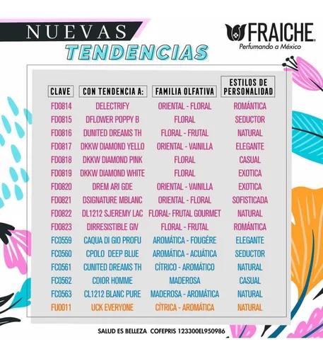 Nombres de perfumes de hombre fraiche hotsell
