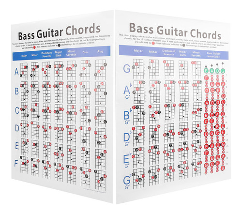Kkl Póster Para Guitarra, Tabla De Acordes Para Bajo