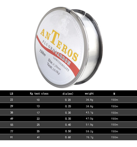 164yds Línea De Pesca De Fluorocarbono Línea Líder 0,2 22